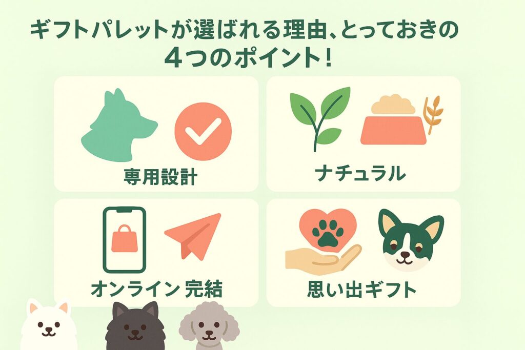 4分割のアイコン風イラストで犬専用・オーガニック・オンライン・体験ギフトを表現