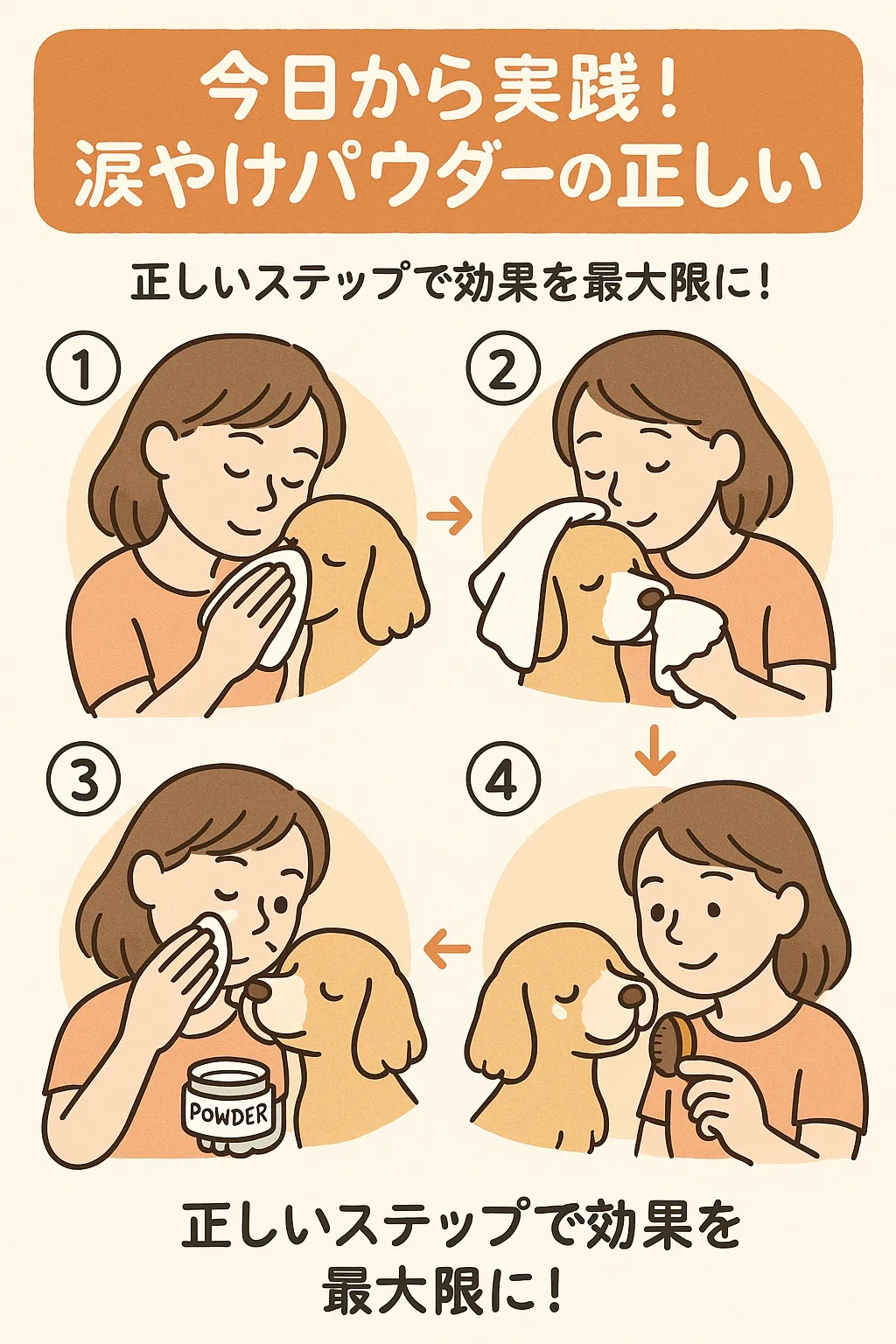 涙やけパウダーの正しい使い方を段階的に示したイラスト