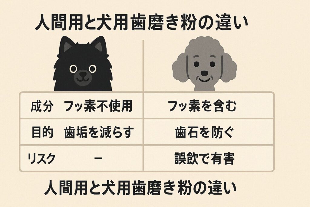 表形式のインフォグラフィックに黒ポメとシルバートイプードルのアイコンが並ぶイラスト