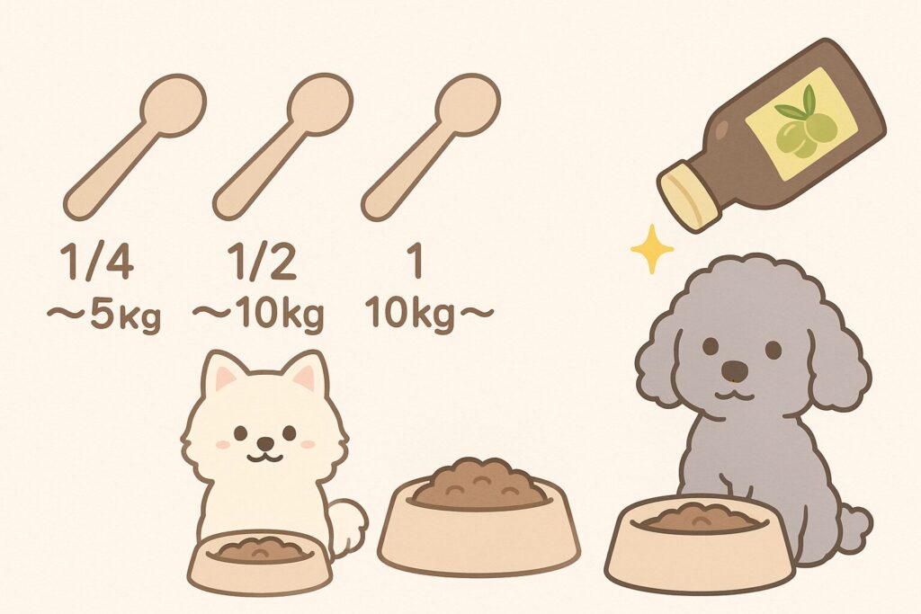 白ポメラニアンとシルバートイプードルの前に体重別の小さじ1/4・1/2・1のスプーン目安が並んだごま油量の解説イラスト