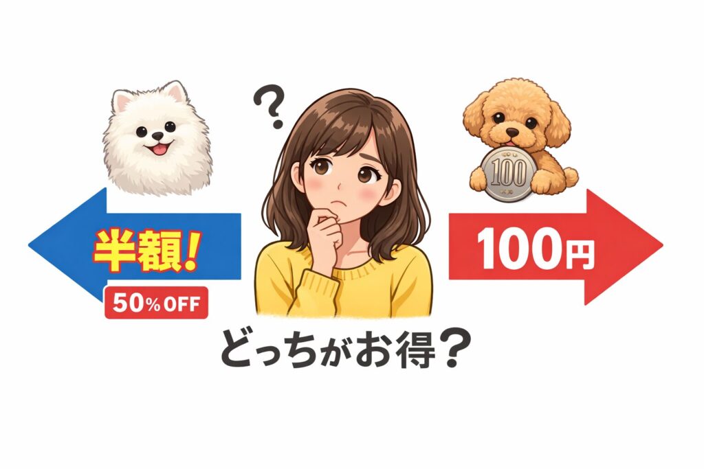 柴犬のイラストでモグワンの100円モニターと半額キャンペーンを比較した図
