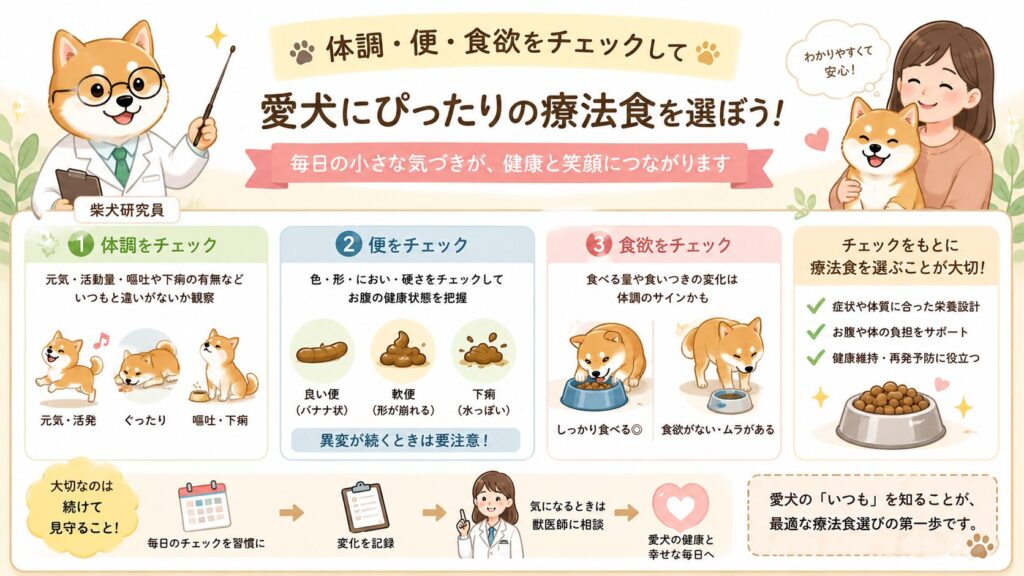 ヒルズ療法食のi/dやc/dなど主な種類を比較するイラスト